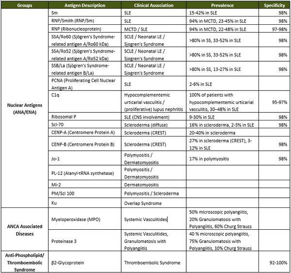 MILLIPLEX MAP Human Autoimmune Autoantibody Panel | HAIAB-10K